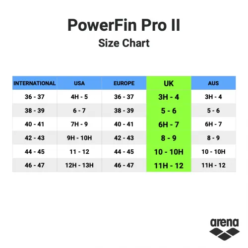 Arena Power Pro Fin II | Gold