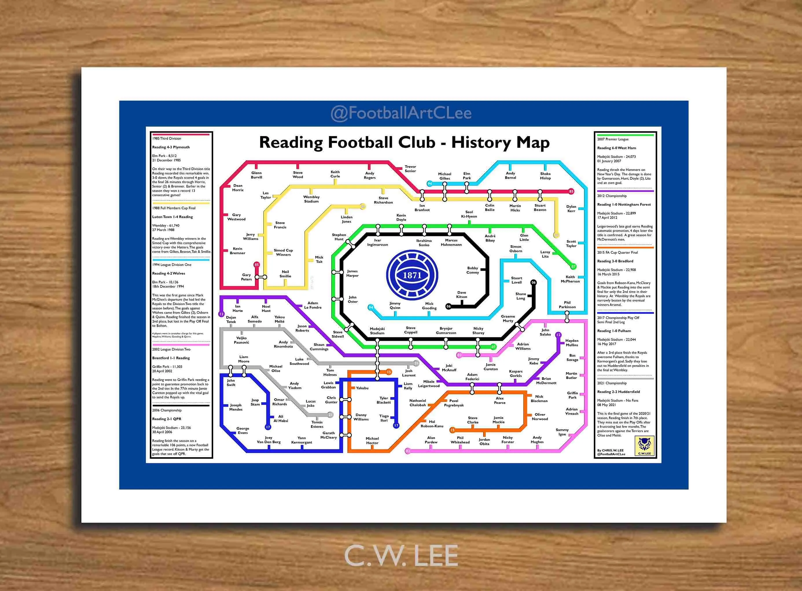 Reading Football Club History Tube Map